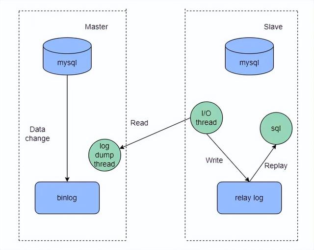大厂架构师偷偷传给我的服务架构性能优化大全