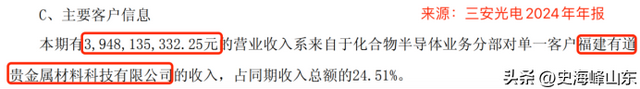 三安光电，负重前行！