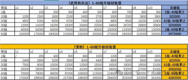 三国幻战 | 关于卡片的一些事