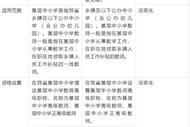 新旧对比：山东省基层中小学教师高级职称评审条件指导标准图片