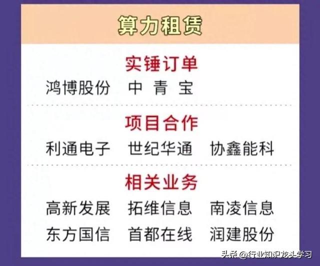 珍藏：科技细分赛道+算力+AI龙头+国企改革+算力+数据要素等