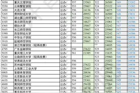 2021-2023年公办二本院校文科投档分数线（河南）图片