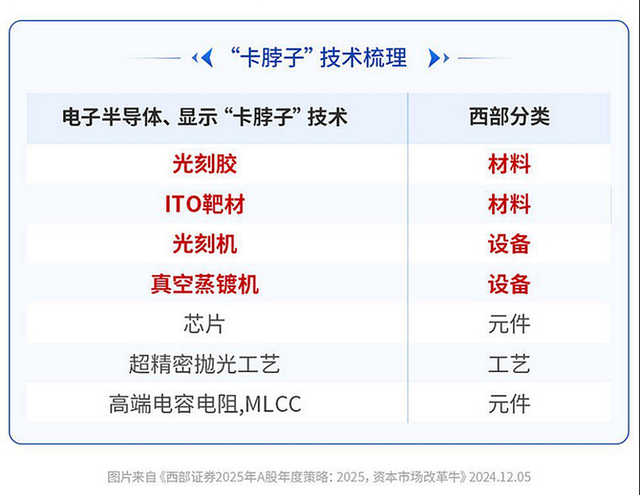 想投资半导体板块？你需要知道这些！