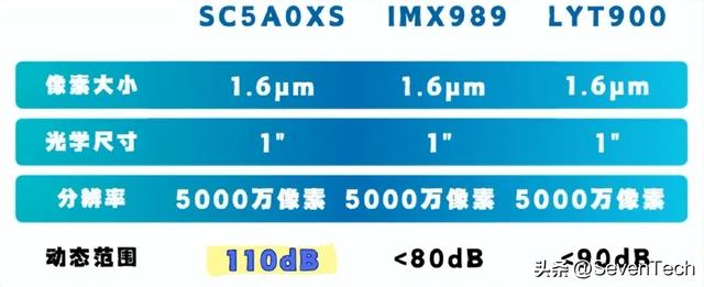 国产传感器崛起！小米16 Pro与华为Mate80系列采用思特威同款？