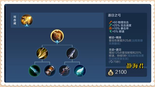 全网最细的王者S40解读，12名射手同时被调整，谁适合用来上分呢