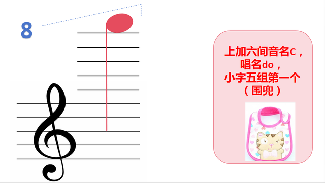 自学五线谱音符：位置、音名、唱名、谐音梗记忆（高音谱号部分）