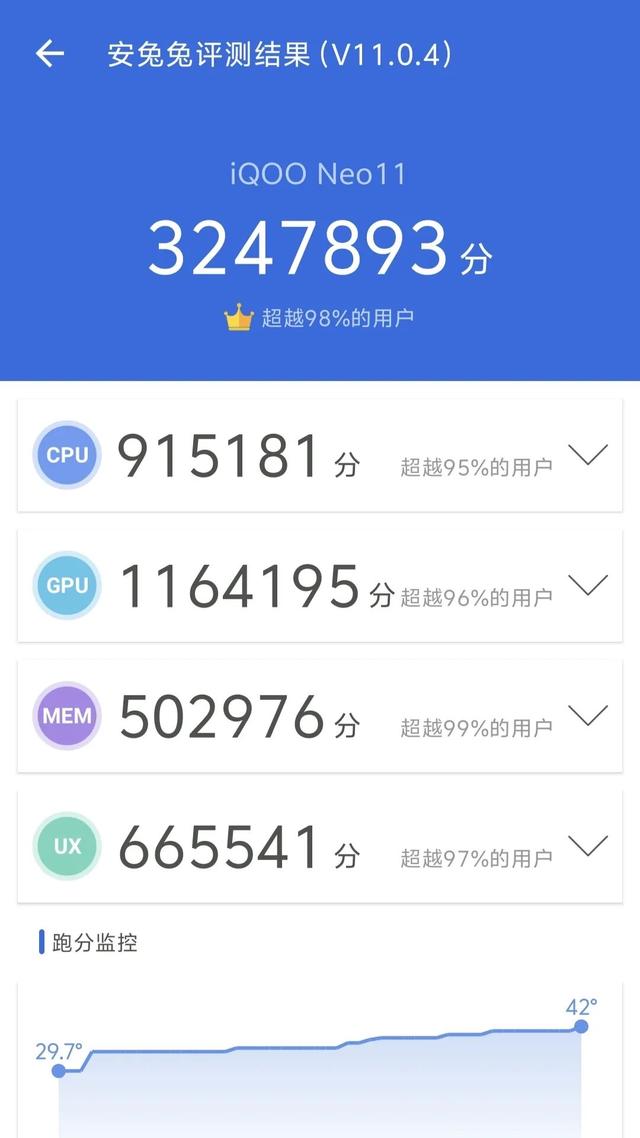 iQOO Neo11首发评测：性能、续航、屏幕全在线，这才是用户要的中端手机