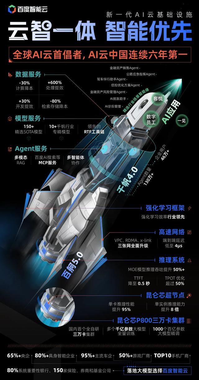 AI云的大考来了：企业要的不再是参数，而是盈利