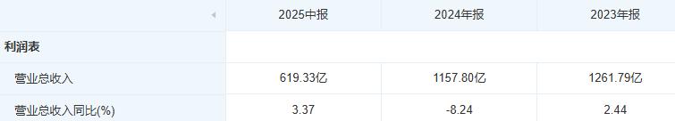 6.6克金核桃,5000万红包雨,这个中秋节,消费品牌卷疯了
