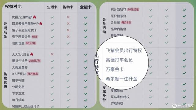 【坦白局】我的88VIP没花一分钱,反而赚了300，附保姆级教程。
