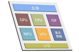 原粒半导体用「芯粒」方法重构AI芯片图片
