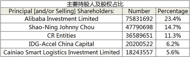 与极兔联姻四年后，百世快递再成“拖油瓶”
