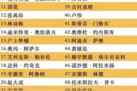 蒯曼身兼三项却得不偿失，技不如人输球又输人，或被刘国梁放弃图片