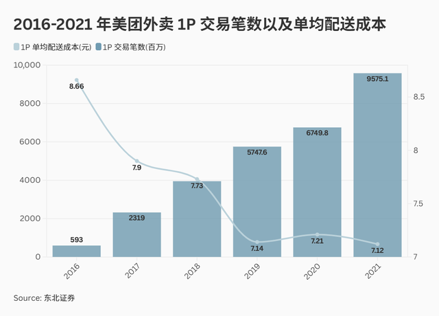外卖大战正酣，抖音何故缺席？