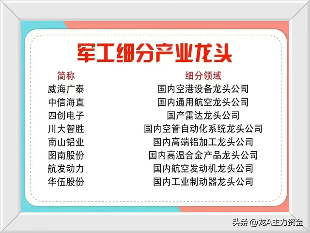 信创+半导体+军工+国企改革+机器人+卫星互联网+光刻机
