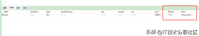 数据分布倾斜怎么办？MySQL直方图解决方案全解析