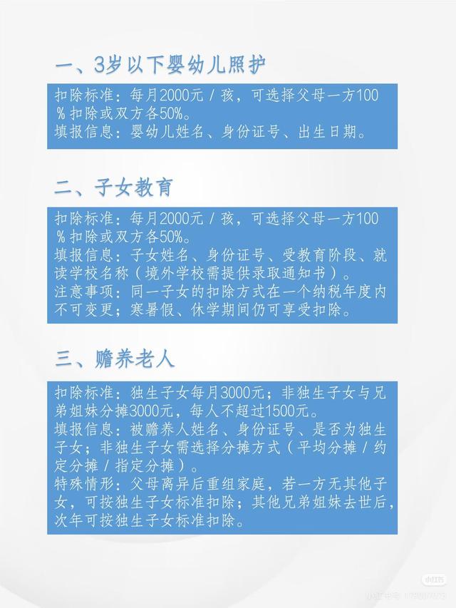 个税专项附加扣除填写指南：漏一项少省3000	，错填一项退不了税！