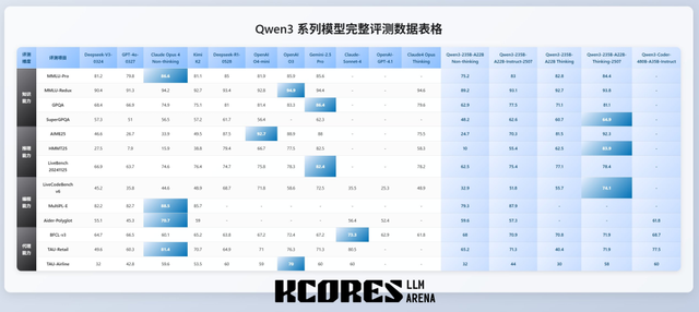 AI 眼镜+三大模型齐发！阿里这波王炸，科技圈炸锅了