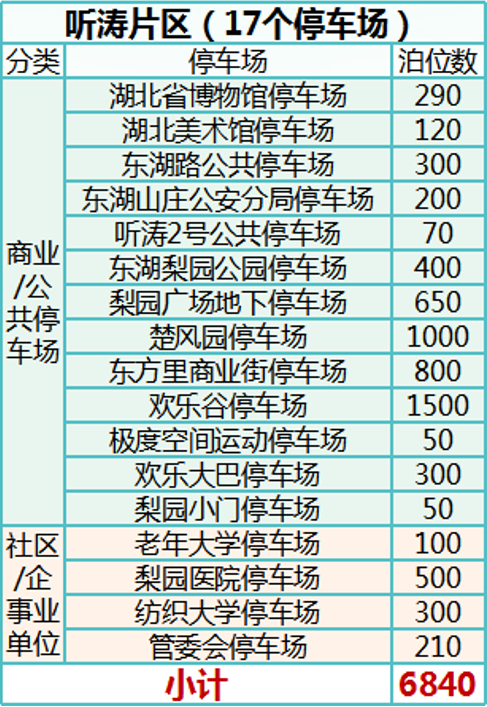 【武汉东湖交警发布国庆东湖出行攻略】收好！避开人从众，出行so easy！