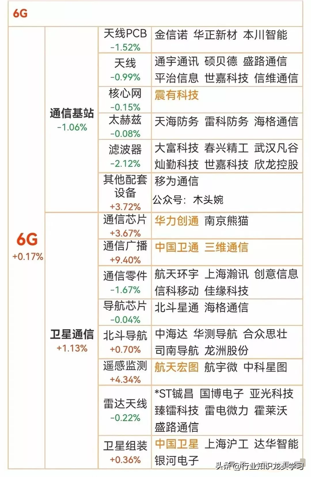 值得珍藏：国产AI芯片+机器人+数据中心电力+6G+消费电子+汽车等
