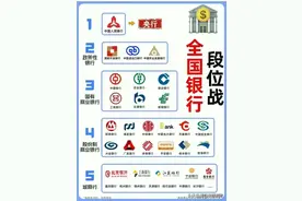 我国银行段位排行，终于有人整理出来了，收藏起来看看图片