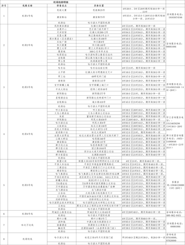 太方便了！哈尔滨机场大巴乘坐指南