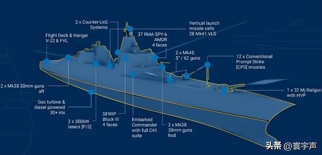 特朗普下血本	，要建25艘超级战列舰？这次能如愿吗？
