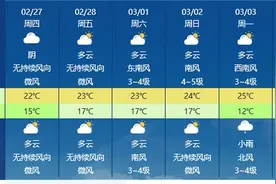 今起至周末广东持续升温广州等地可达25℃ 北部市县或现回南天图片