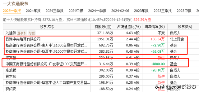 商业航天业绩井喷！中报盈利最强十大龙头 最猛赚5亿！将底部起爆