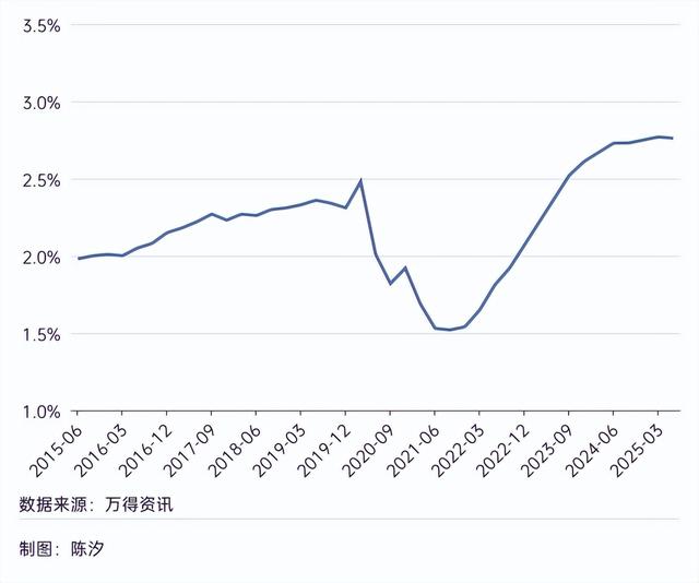 六天跌了8%，黄金牛市结束了吗？