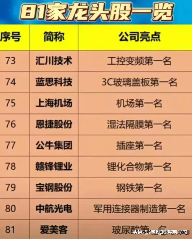 值得珍藏：科特估+固态电池新技术+半导体+特高压+81家龙头企业等