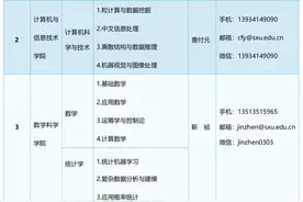 2024年度海外优青：山西大学诚邀全球英才图片