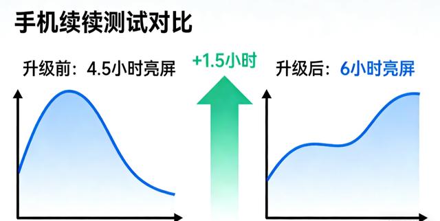 realme UI 7.0 1月10日全量收官：老机续命、实用功能圈粉！
