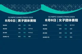 CCTV5+直播男团比赛，马龙樊振东王楚钦登场，对手印度队都有谁？图片