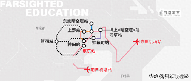 日本东京旅游攻略(普通人去日本需要什么条件)