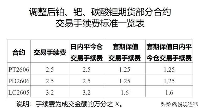 别只炒黄金！中国真正“赚钱王牌”	，是这俩东西，年内涨幅超110%