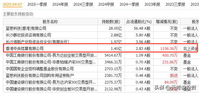 阿里AI眼镜发布 十大龙头供应商曝光！外资社保国家队游资重仓抢筹
