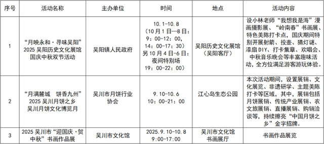 篝火晚会、电音派对……“双节”来吴川，众多精彩等着你