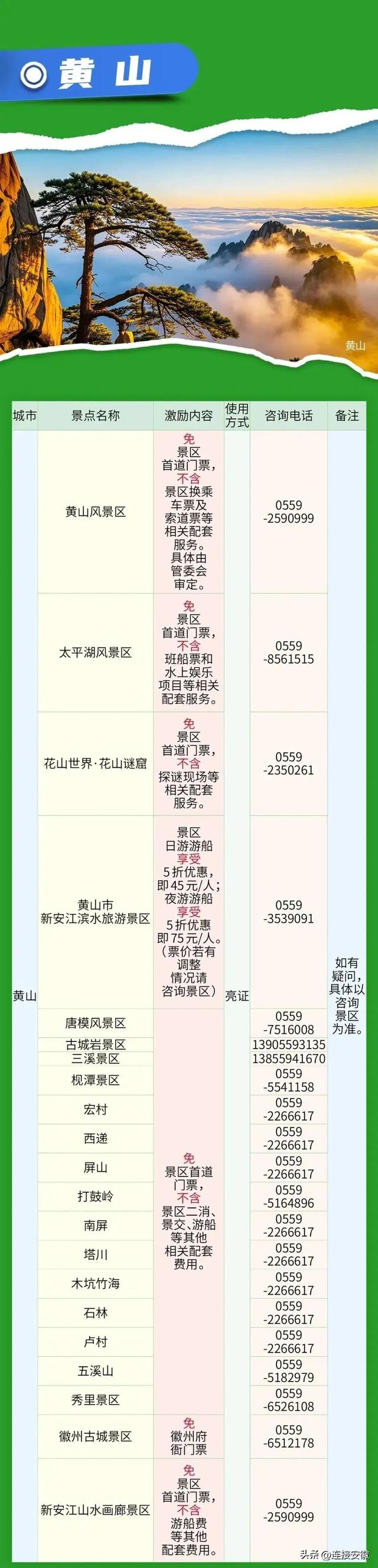 带上这个证！安徽省16市免费玩！