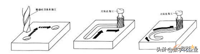 关于数控机床你了解多少？