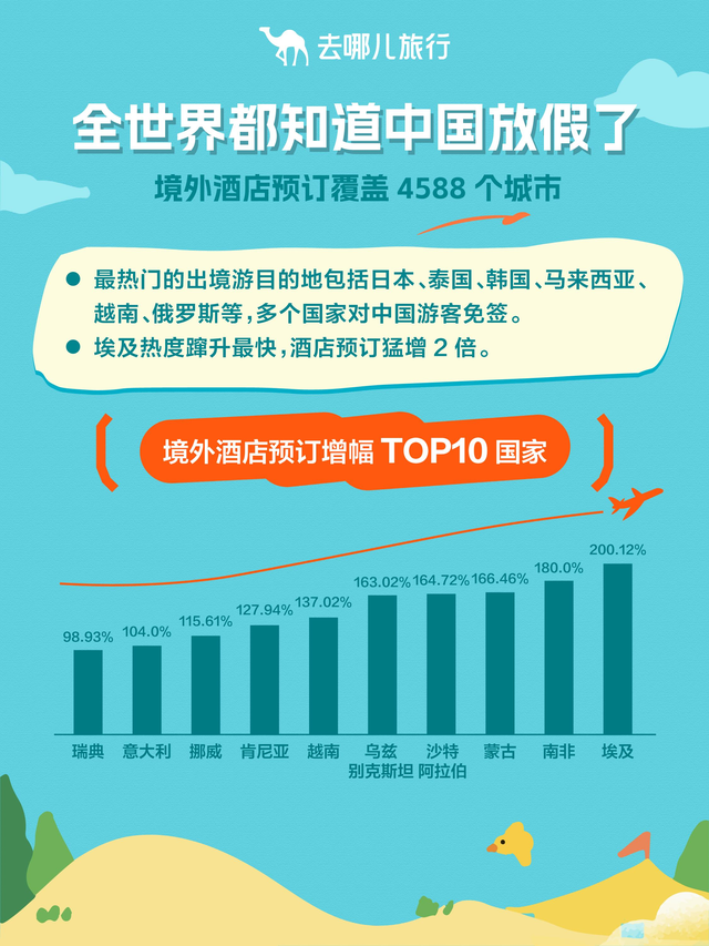 国庆遇中秋，旅游热度创新高