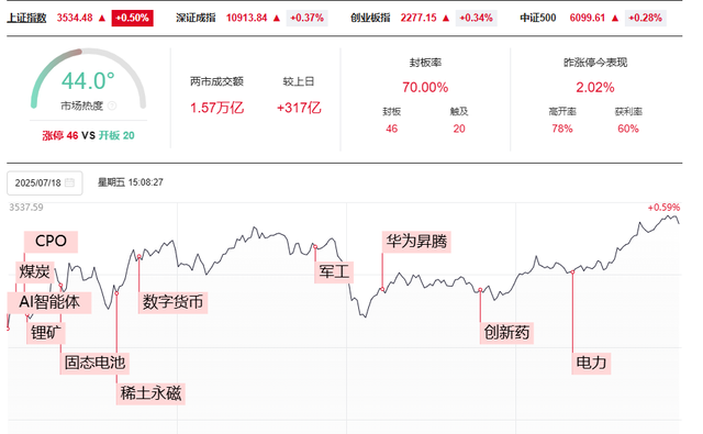 A股行情进入新阶段了吗