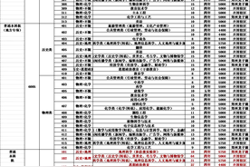 共6752人，河南大学2025年在河南省招生计划及专业组设置发布图片