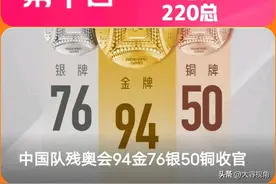 2024巴黎残奥会收官奖牌榜，第一名中国，第二名英国，第三美国图片
