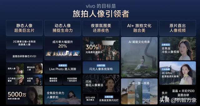 首发2亿APO长焦与索尼LYT-828，vivo X300系列首发4K 60帧电影人像