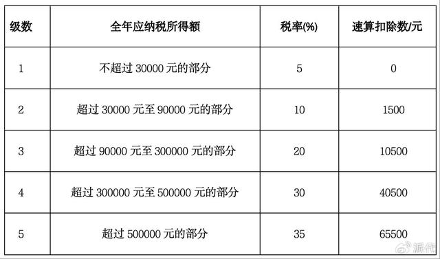电商税风暴来袭，刷单、无进项票如何自救|财税专家支招