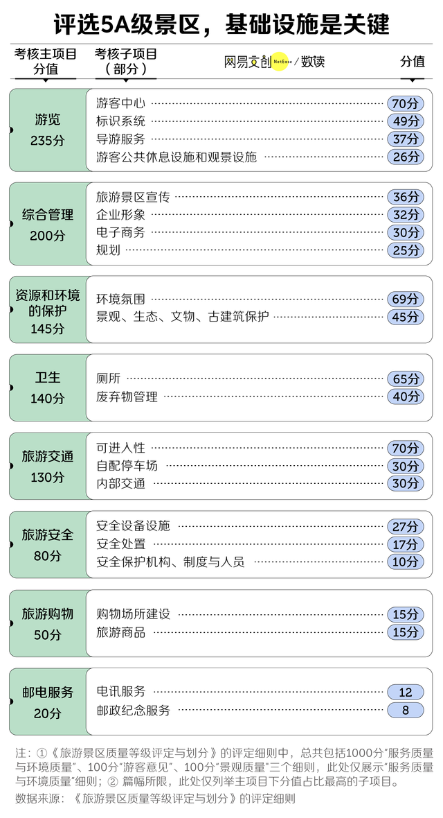 中国5A景区，越来越水了