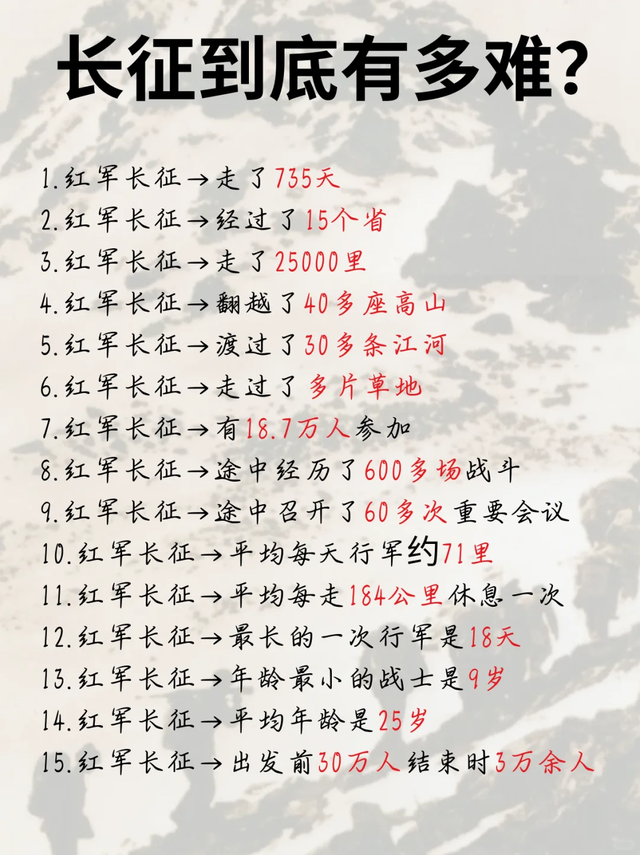 全长两万五千里，重走长征路！这才是最适合60后挑战的硬核自驾游