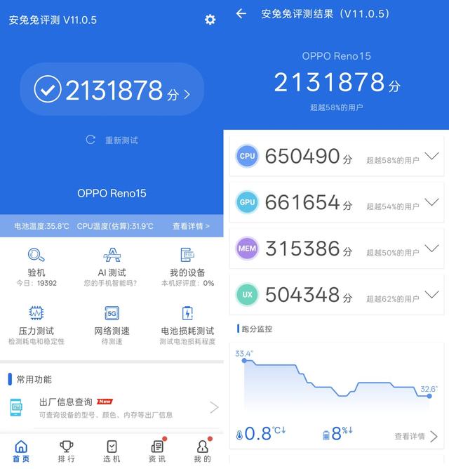 两千元也用上了真两亿像素！Reno 15这次够狠的
