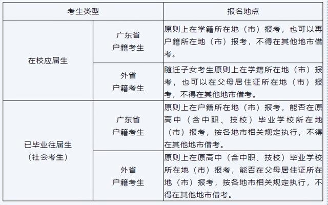 可以只参加春季高考（依学考），不参加夏季高考吗？要如何报名？
